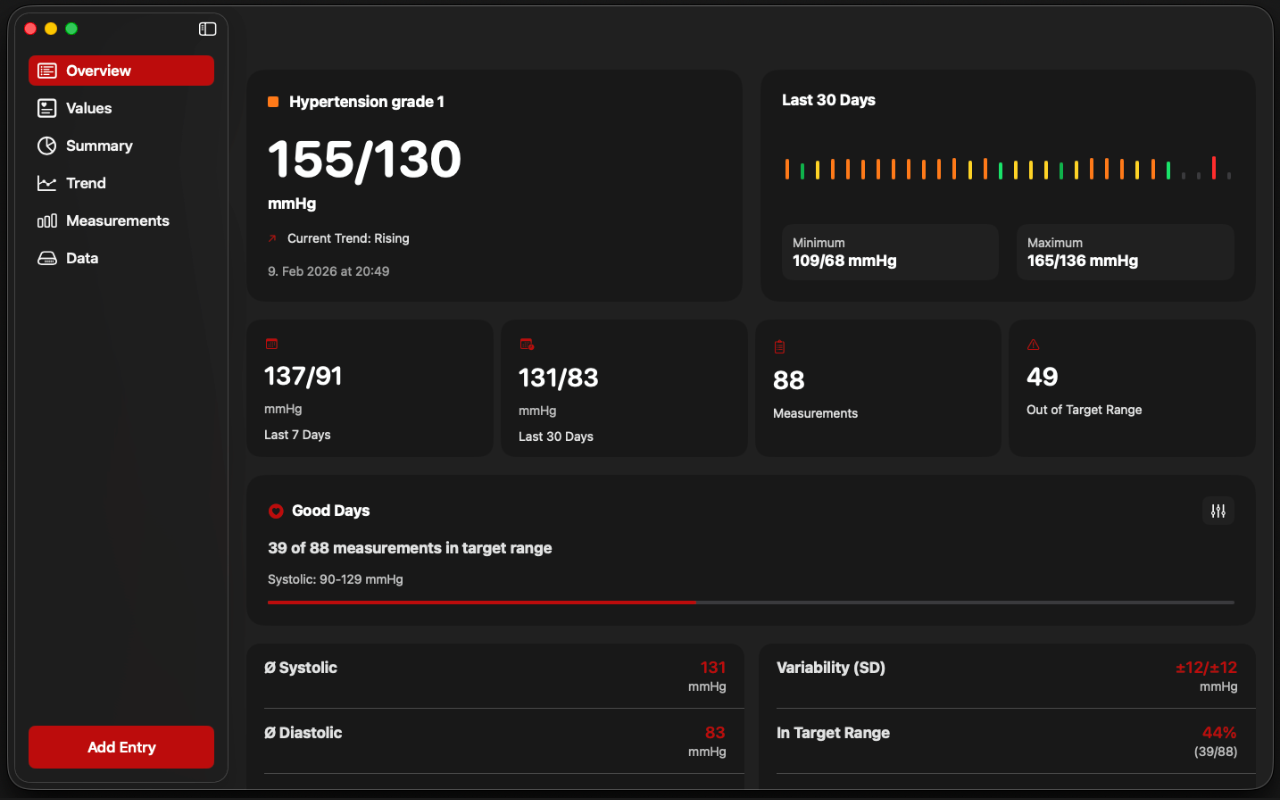 Blood Pressure & Pulse